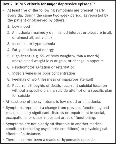 Rn mental health major depressive disorder quizlet. Things To Know About Rn mental health major depressive disorder quizlet. 